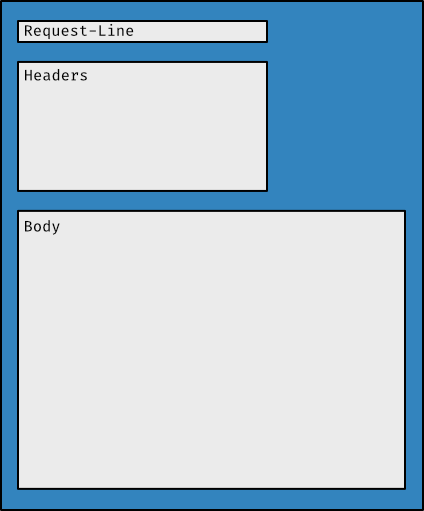 HTTP request headers detail